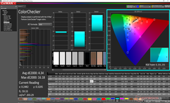 ColorChecker después de la calibración