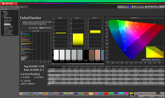 ColorChecker antes de la calibración (P3)