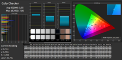 CalMAN Color Checker (calibrated)