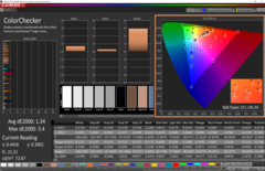 La calibración resulta en una buena precisión de color