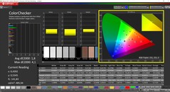 CalMAN ColorChecker calibrado (espacio de color de destino P3)