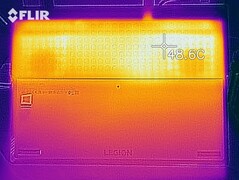 Mapa de calor de la parte inferior del dispositivo en reposo