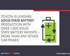 Toyota tiene más de 5.000 patentes de baterías de estado sólido para VE (imagen: Toyota)