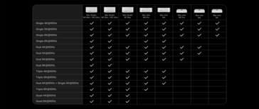Matriz de pantallas externas para Mac de sobremesa.