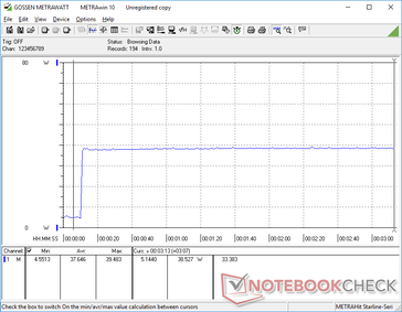 Prime95+FurMark tensión iniciada en la marca de 10s