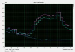 Prueba de altavoz: Pink-Noise