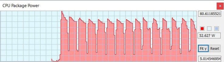 TDP de la CPU con el plan de energía de Windows