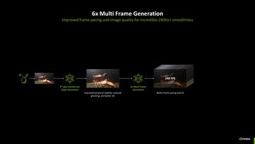 Nvidia DLSS 4.5 con generación de fotogramas múltiples 6x. (Fuente de la imagen: Nvidia)