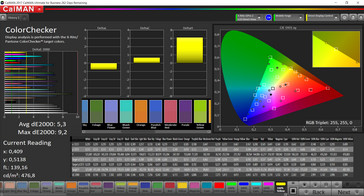 Precisión de color CalMAN (espacio de color de destino sRGB)