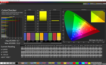 Precisión de color (Modo vibrante, espacio de color de destino AdobeRGB)