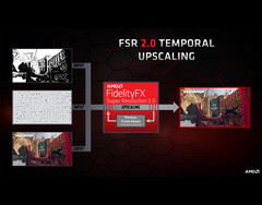 Buenos resultados sin necesidad de núcleos con IA. (Fuente de la imagen: AMD)