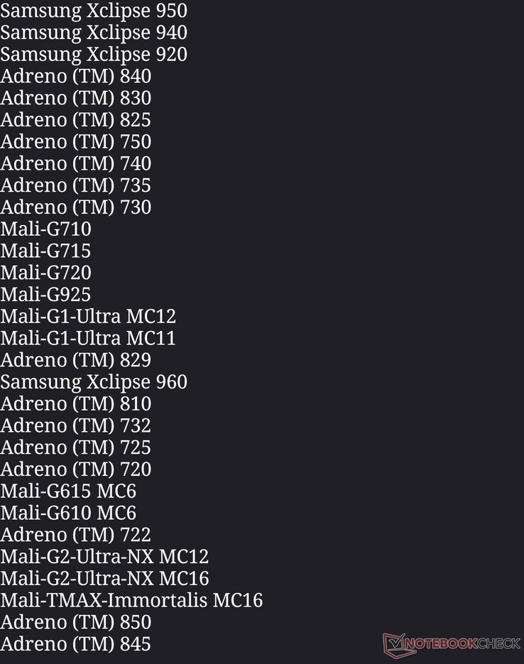 Lista de GPU compatibles con Genshin Impact, versión 7.0