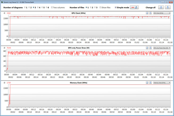 Información de la GPU durante la prueba de resistencia de The Witcher 3