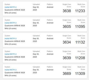 (Fuente de la imagen: Geekbench)