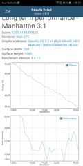 Huawei Mate 10 Pro: GFXBench battery test OpenGL ES 3.1 Manhattan