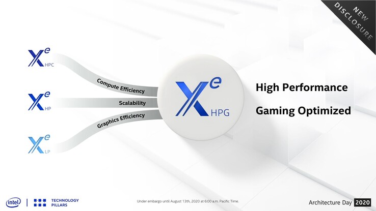El Intel Xe DG2 se basará en la arquitectura Xe-HPG. (Fuente de la imagen: Intel)