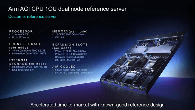 Servidor de referencia con dos CPU AGI y hasta 272 núcleos.