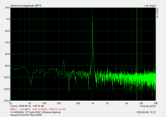 Relación señal-ruido (conector de audio de 3,5 mm): -100,36dB
