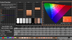 Calman: ColorChecker (calibrado)