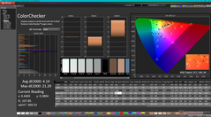 ColorChecker después de la calibración