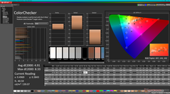 ColorChecker antes de la calibración