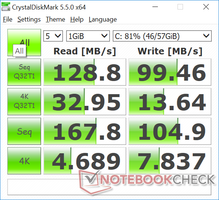 CDM 5.5