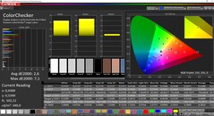 CalMAN ColorChecker calibrado (espacio de color objetivo P3)