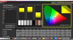 CalMAN ColorChecker calibrado (espacio de color objetivo DCI-P3)