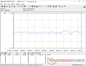 Consumo de energía relativamente constante cuando se ejecuta 3DMark 06