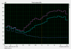 prueba de altavoces Pink Noise