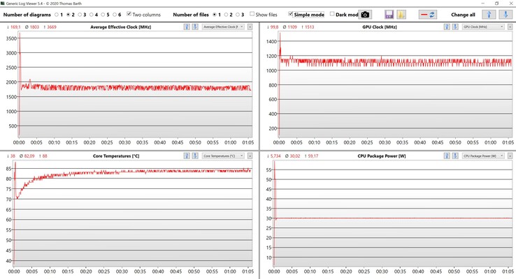 Prueba de estrés de datos de la CPU