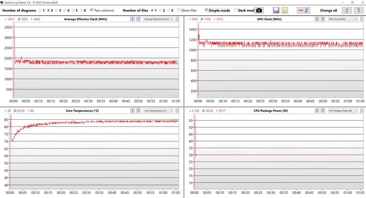 Prueba de estrés de datos de la CPU