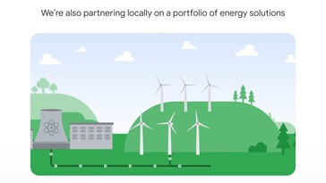 Energía nuclear «limpia» y parques eólicos
