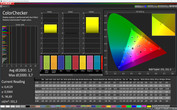 Precisión de color CalMAN (sRGB) - perfil: simple