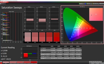 CalMAN: Saturación de color - temperatura de color estándar, espacio de color objetivo sRGB