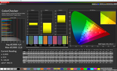 Colores (colores: naturales, temperatura de color: estándar, espacio de color de destino: sRGB)