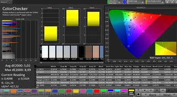 CalMAN Color accuracy