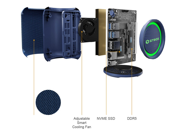 (Fuente de la imagen: GTBox)