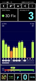 Seguimiento GNSS: en exteriores