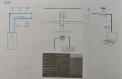 La guía de inicio rápido sugiere que necesitas conectar el segundo PC al lateral. Pero esto es incorrecto.