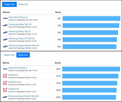 Líder de la tabla del Asus ROG Phone 3. (Fuente de la imagen: Geekbench - editado)