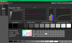 Escala de grises tras la calibración