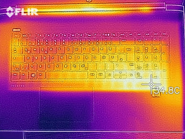 top de mapa de calor (inactivo)