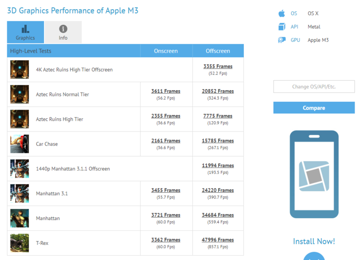 Apple's M3 en GFXBench. (Fuente : GFXBench)