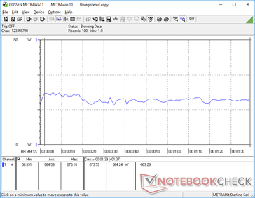 Consumo de energía ligeramente superior durante los primeros 20 segundos de 3DMark 06