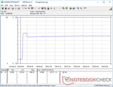 Prime95+FurMark estrés iniciado en la marca de 10s