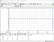 Consumo de energía del sistema (FurMark PT 100%)