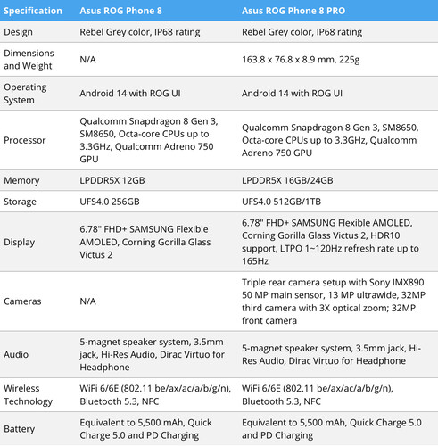 (Fuente de la imagen: Windows Report)