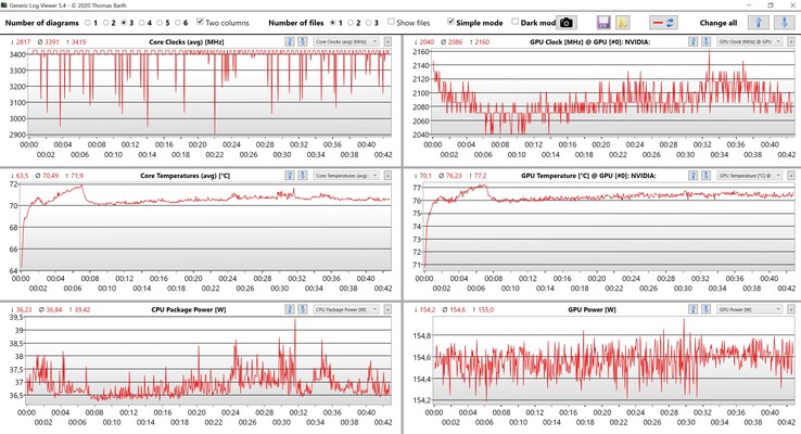 Datos de la CPU/GPU Witcher 3 Ajustes Ultra