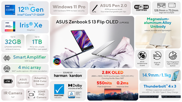 Especificaciones del Asus Zenbook S 13 Flip OLED. (Fuente: Asus)